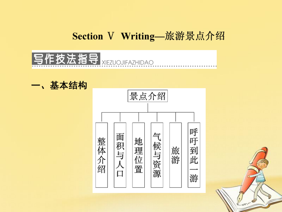 高中英語(yǔ) Unit 5 The power of nature Section Ⅴ Writing旅游景點(diǎn)介紹課件 新人教選修6_第1頁(yè)