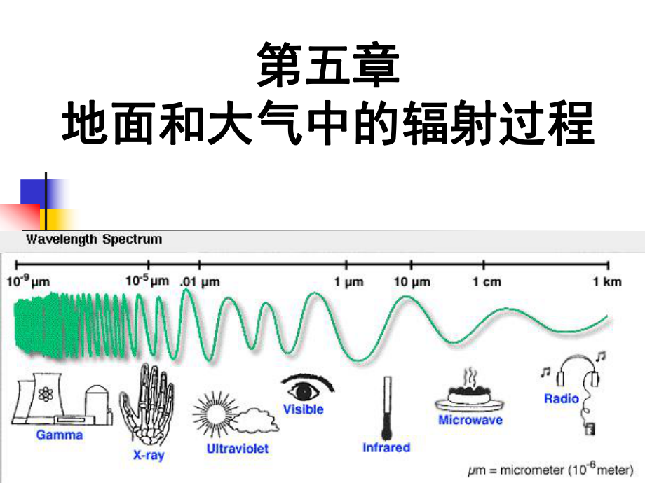 《大氣物理學》學習資料：地面和大氣中的輻射過程_第1頁