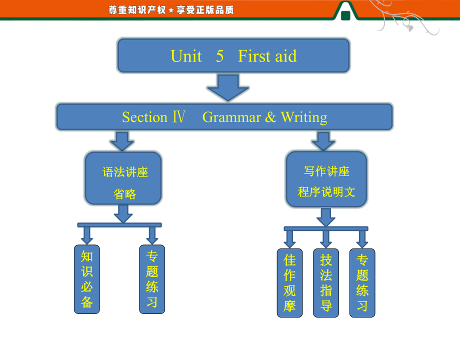 Unit5SectionGrammarWriting_第1页