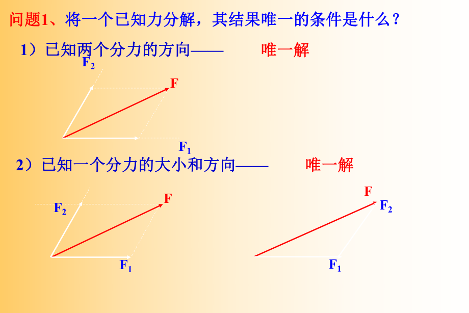 高一物理必修1共點力平衡_第1頁