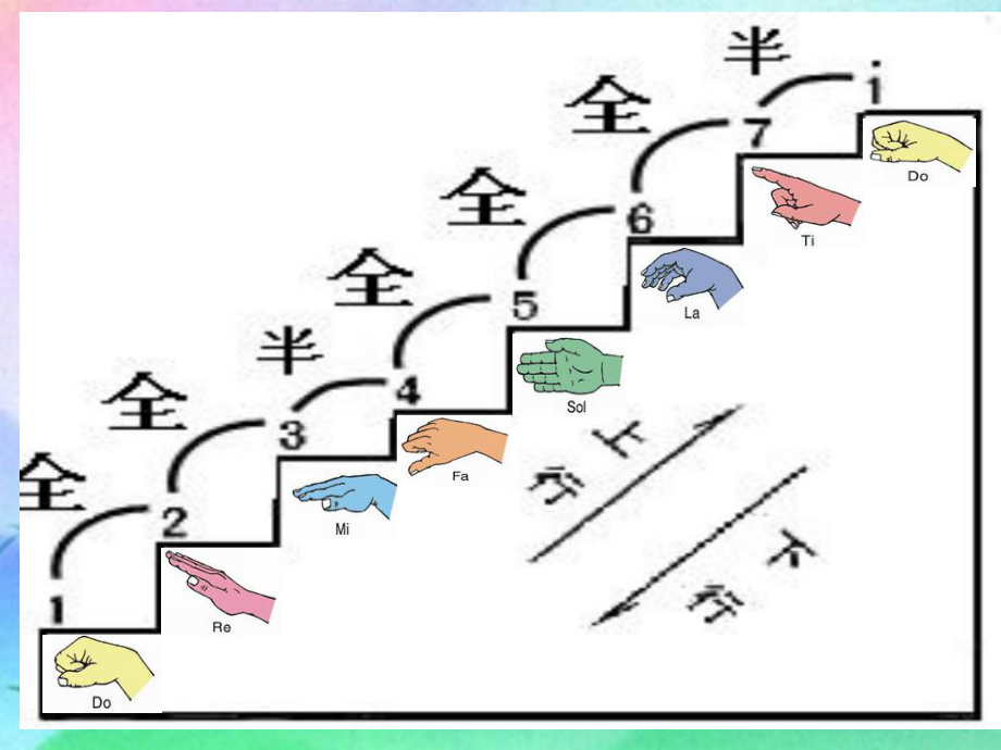 一級音樂上冊 第9課 歌頑皮的杜鵑課件2 花城_第1頁