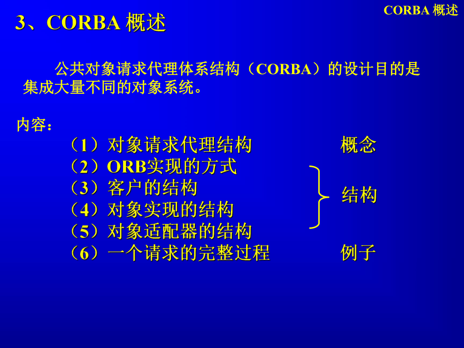 【精品】公共对象请求代理体系结构(CORBA)的设计目的是94_第1页
