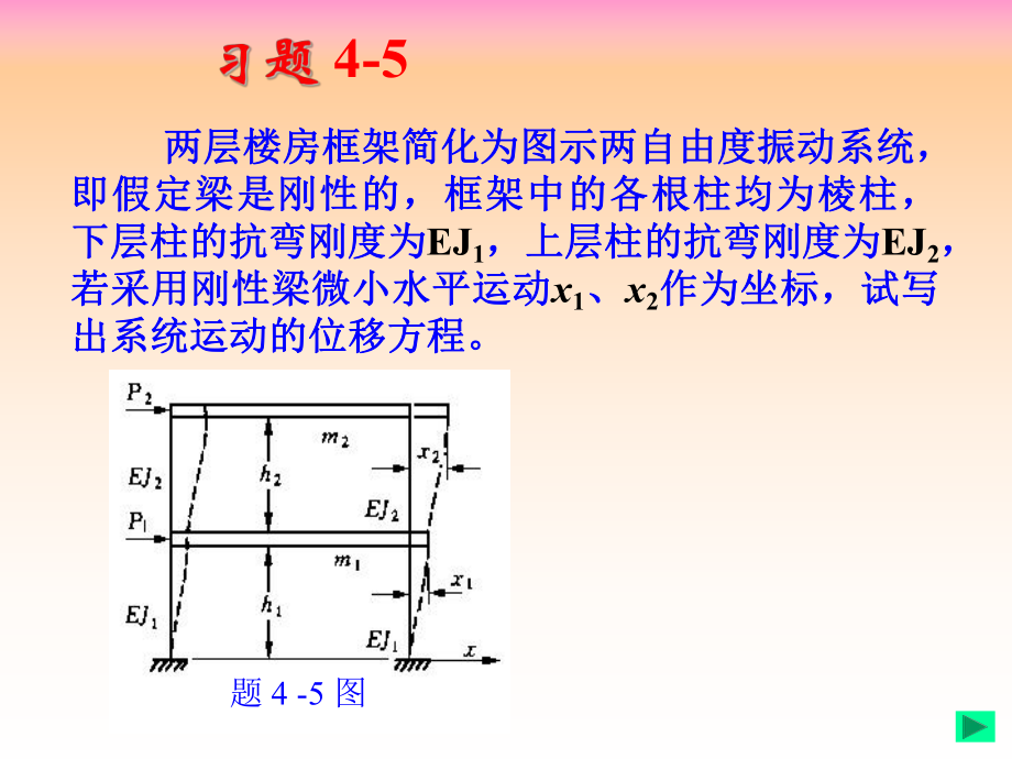 第四章-作业分析课件_第1页