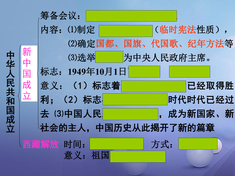 廣東省佛山市八年級(jí)歷史下冊(cè) 2 為鞏固新中國(guó)而斗爭(zhēng)課件 北師大_第1頁