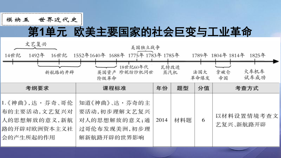 廣東省中考?xì)v史 第一部分 基礎(chǔ)過(guò)關(guān)模塊五 世界近代史 第一單元 歐美主要國(guó)家的社會(huì)巨變與工業(yè)革命課件_第1頁(yè)