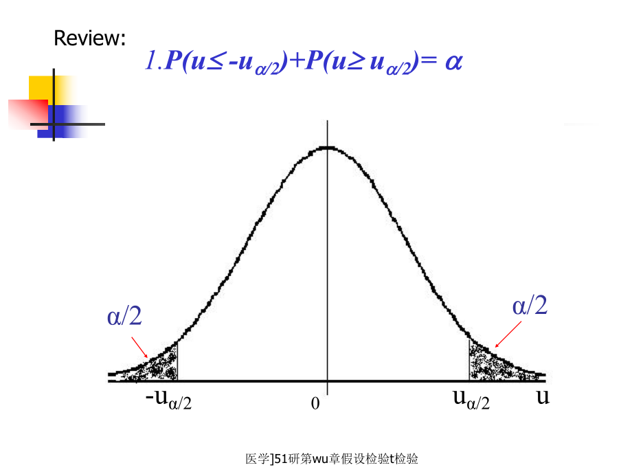 医学51研第wu章假设检验t检验课件_第1页