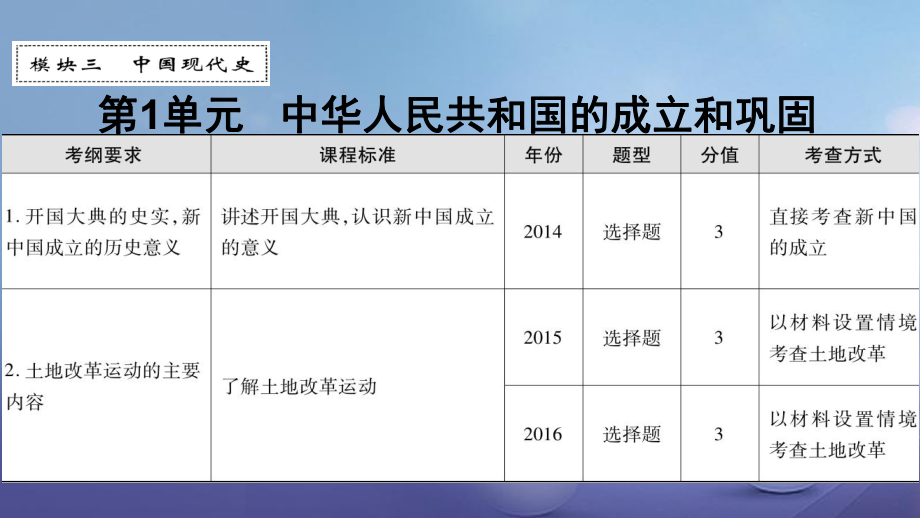 廣東省中考?xì)v史 第一部分 基礎(chǔ)過關(guān)模塊三 中國現(xiàn)代史 第一單元 中華人民共和國的成立和鞏固課件_第1頁