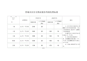 晉城市區(qū)住宅物業(yè)服務等級收費標準