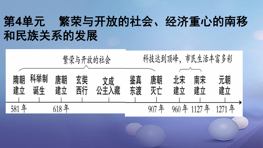 廣東省中考歷史 第一部分 基礎過關模塊一 中國古代史 第四單元 繁榮與開放的社會、經(jīng)濟重心的南移和民族關系的發(fā)展課件_第1頁