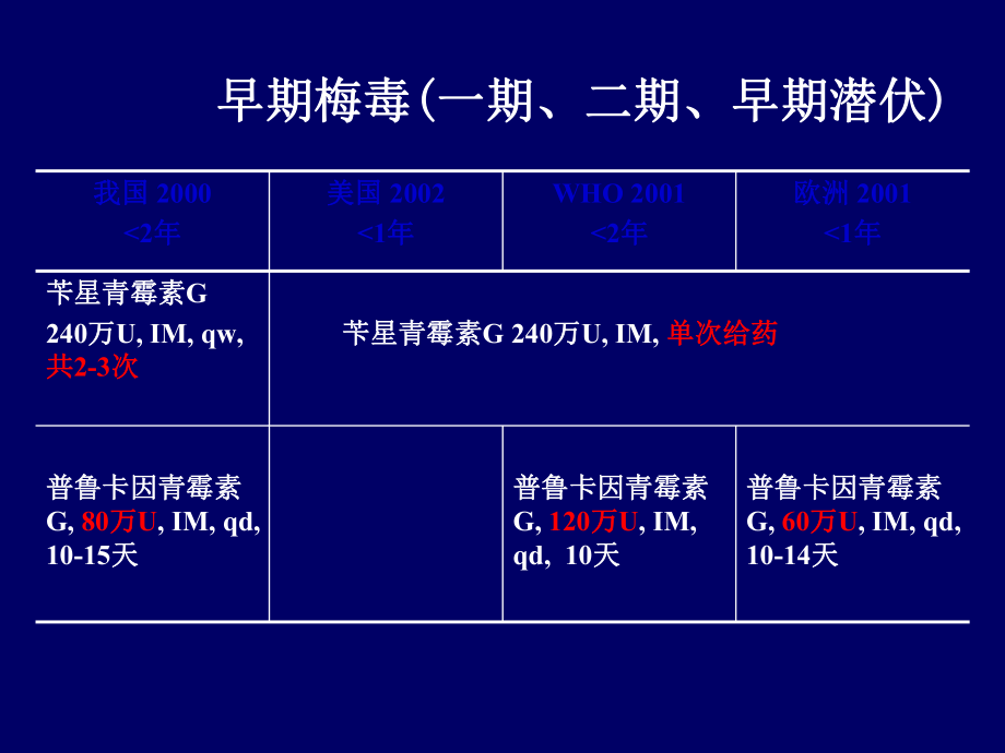 梅毒的治疗方案及[1]_第1页