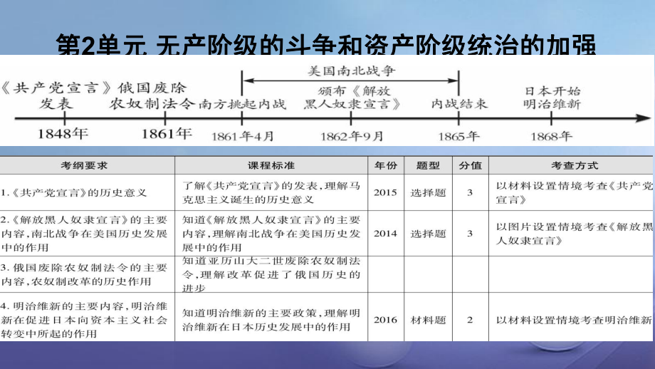 廣東省中考歷史 第一部分 基礎過關模塊五 世界近代史 第二單元 無產(chǎn)階級的斗爭和資產(chǎn)階級統(tǒng)治的加強課件_第1頁