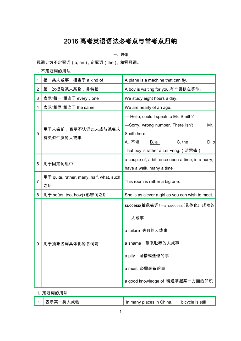 高考英语语法必考点与常考点归纳.doc_第1页