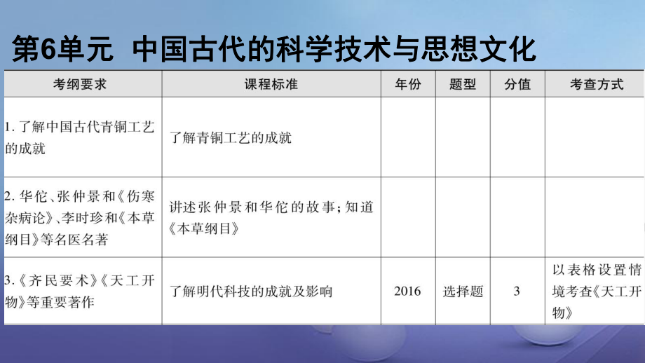 廣東省中考?xì)v史 第一部分 基礎(chǔ)過(guò)關(guān)模塊一 中國(guó)古代史 第六單元 中國(guó)古代的科學(xué)技術(shù)與思想文化課件_第1頁(yè)