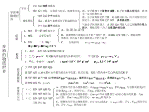 人教版九年級(jí)物理總復(fù)習(xí).ppt