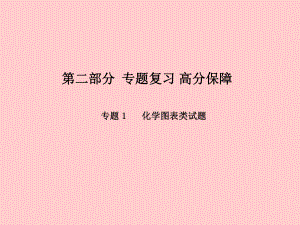 （濰坊專）中考化學(xué)總復(fù)習(xí) 專題1 化學(xué)圖表類試題課件 新人教