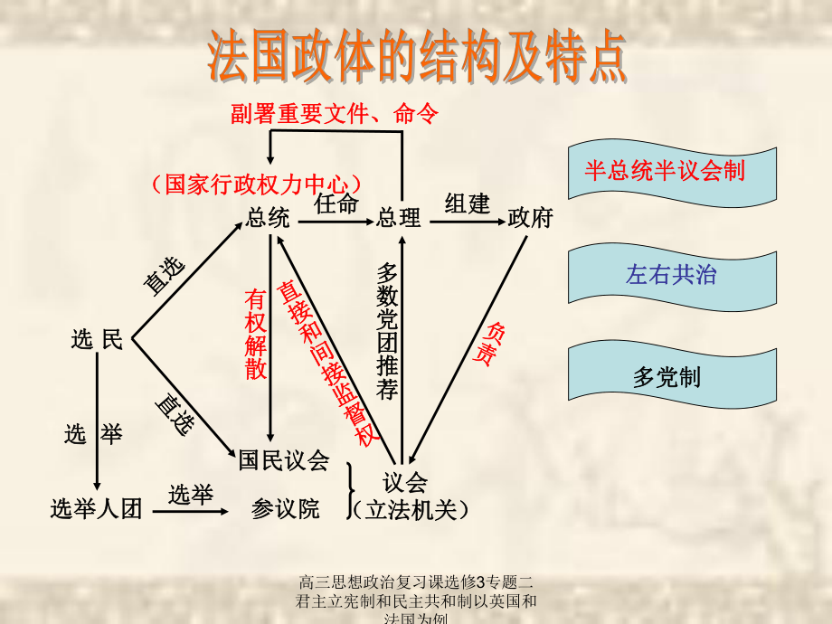 法国三权分立导图图片