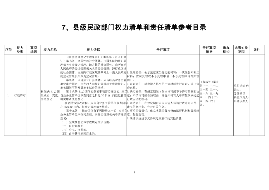 7、县级民政部门权力清单和责任清单参考目录_第1页