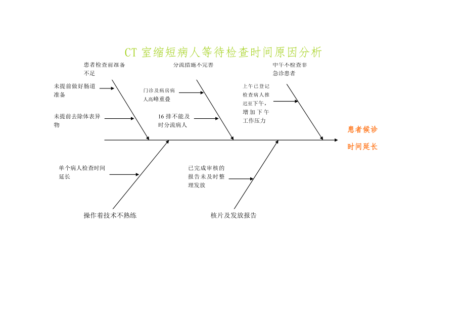 《魚(yú)骨圖模板》word版.doc_第1頁(yè)