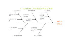 《魚骨圖模板》word版.doc