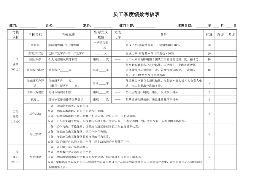 銷售人員季度績效考核表.doc_第1頁