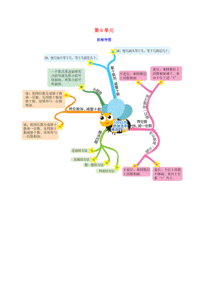 2019版一年級(jí)數(shù)學(xué)下冊(cè)第6單元思維導(dǎo)圖（新版）新人教版