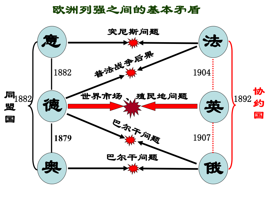 一战及战后凡尔赛华盛顿体系