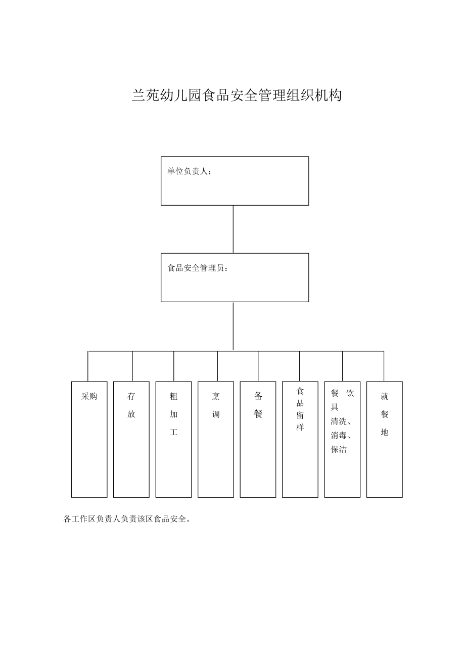 幼兒園食品安全管理組織機構-(1).doc_第1頁