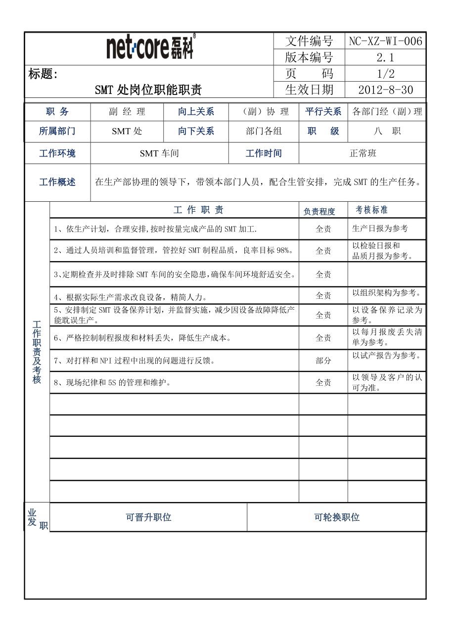 SMT副经理岗位职责表.doc_第1页