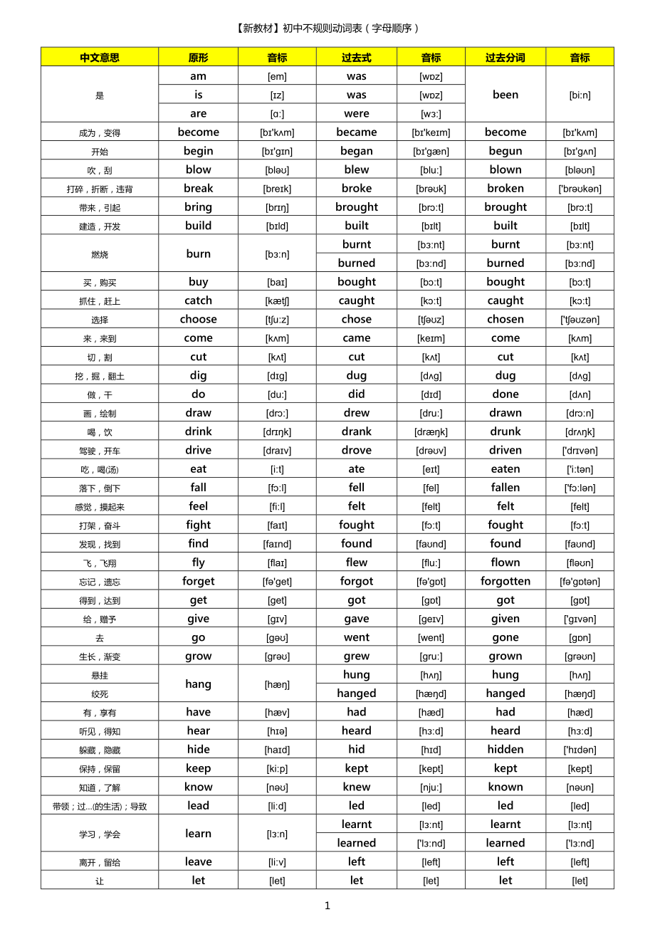 广州版初中英语不规则动词表(含音标和中文意思).doc_第1页