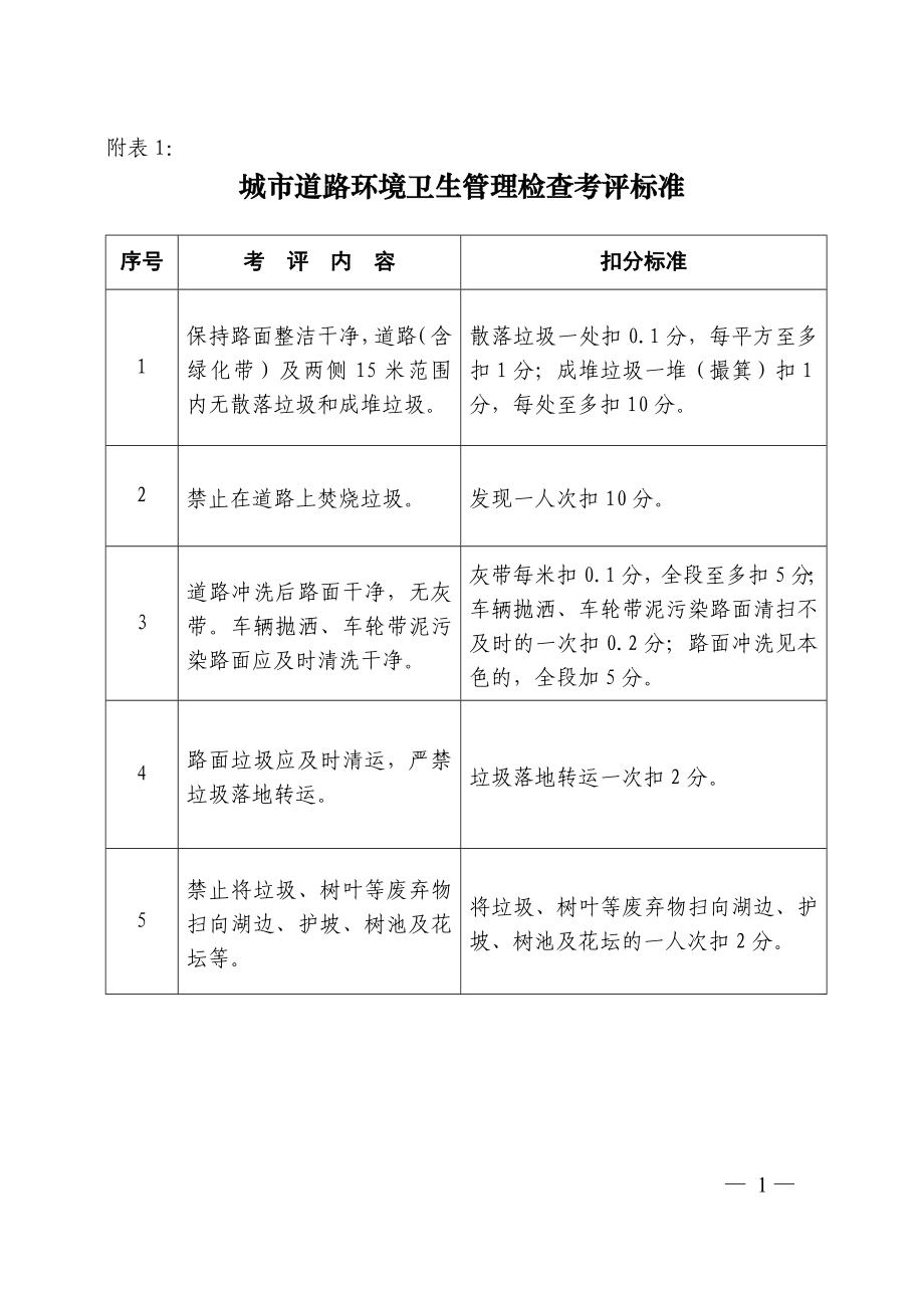 城市道路环境卫生管理检查考评标准.doc_第1页