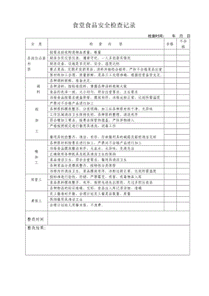 幼兒園食堂食品安全檢查記錄表.doc