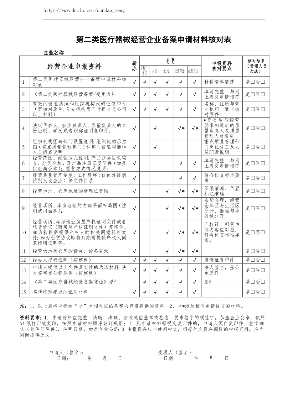 第二类医疗器械经营企业备案申请材料核对表.doc_第1页