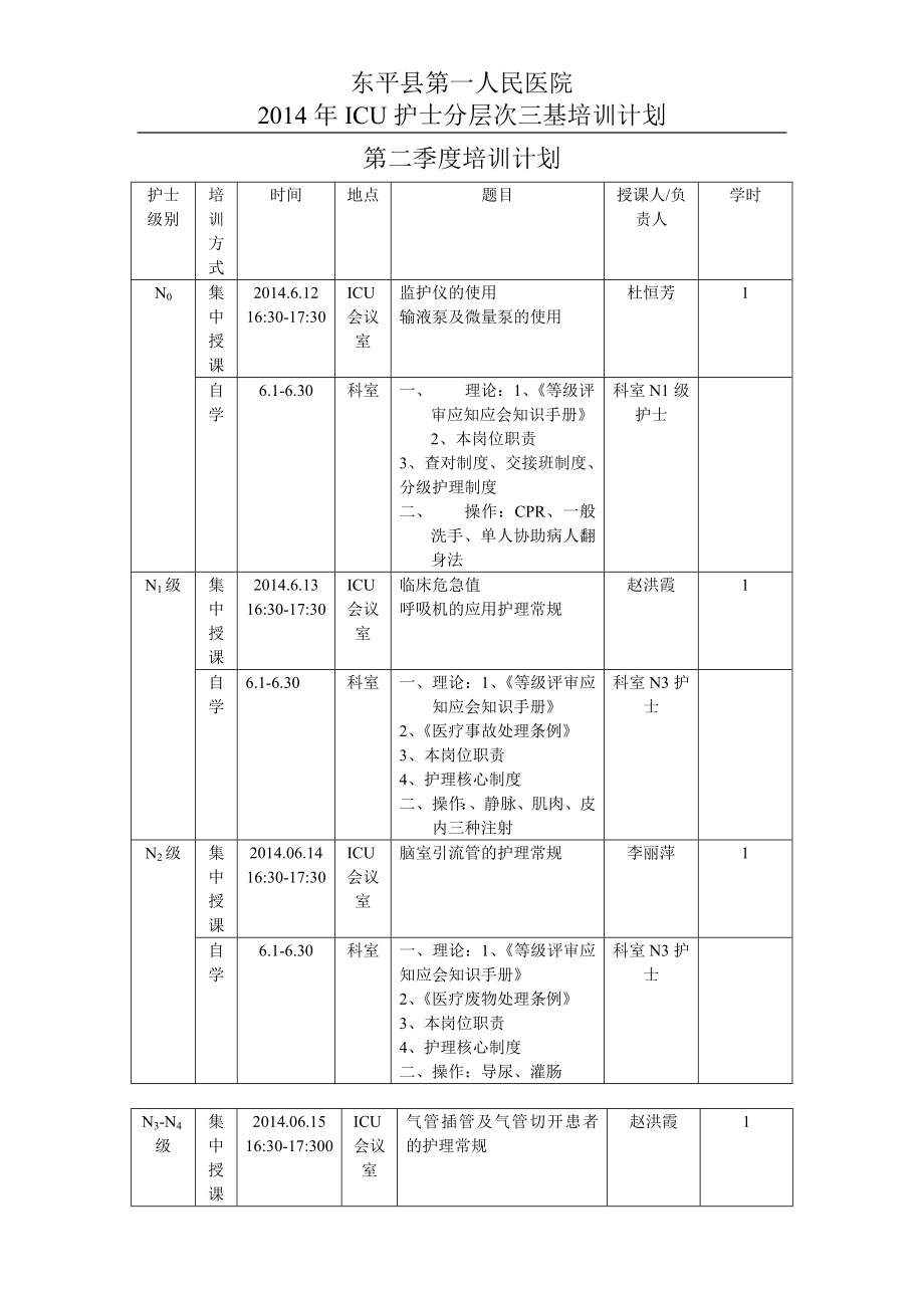 icu分层次培训计划.doc_第1页