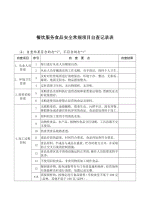 餐飲服務(wù)食品安全常規(guī)項目自查記錄表.docx