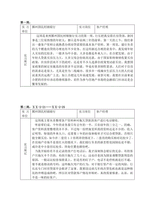 銀行客戶經(jīng)理實習(xí)周記.doc