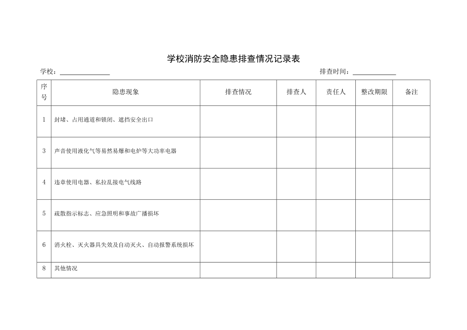 學(xué)校消防安全隱患排查情況記錄表.doc_第1頁