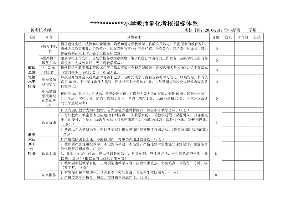 小學(xué)教師量化考核表.doc_第1頁