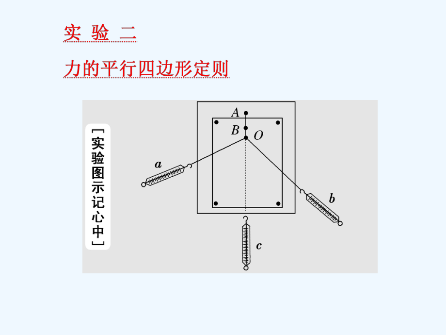 一輪復(fù)習(xí)物理江蘇專版：第二章 實(shí)驗(yàn)二 力的平行四邊形定則_第1頁(yè)