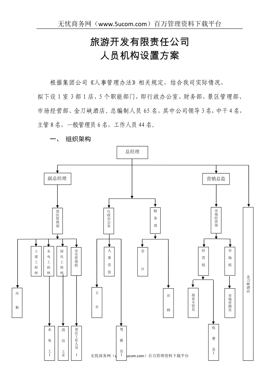 某旅游開發(fā)公司組織架構.doc_第1頁