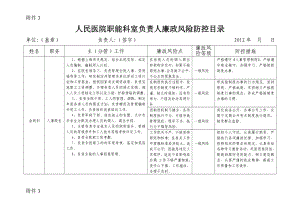 人民醫(yī)院職能科室負責(zé)人廉政風(fēng)險防控目錄.doc