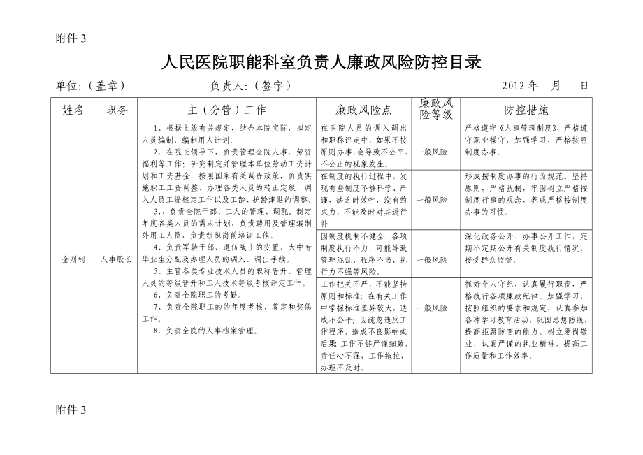 人民醫(yī)院職能科室負責(zé)人廉政風(fēng)險防控目錄.doc_第1頁