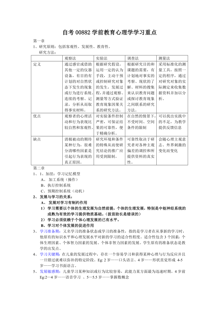 自考00882學(xué)前教育心理學(xué)學(xué)習(xí)重點(diǎn).doc_第1頁