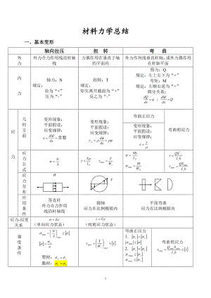 材料力學(xué)知識(shí)點(diǎn)總結(jié).doc