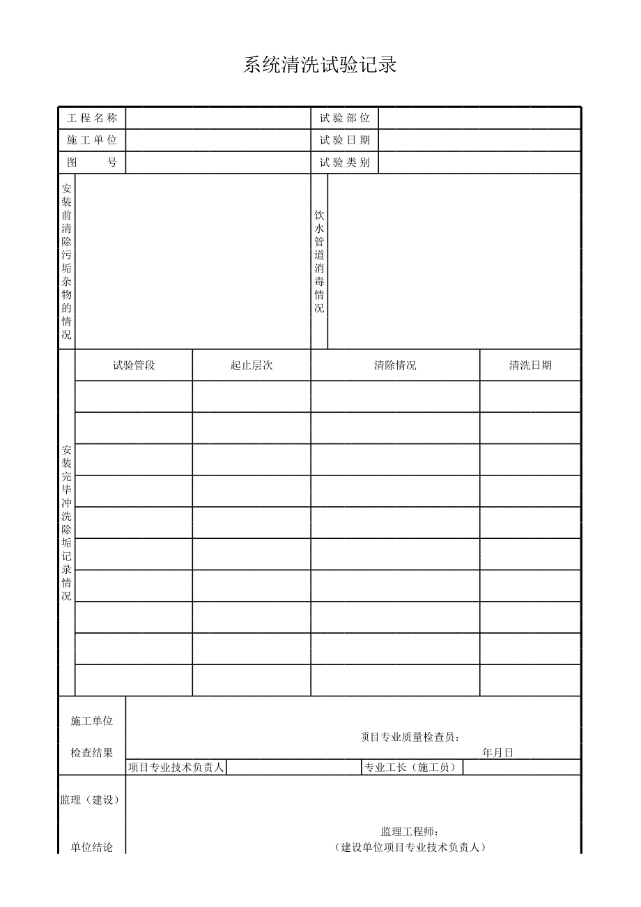 系統(tǒng)清洗試驗(yàn)記錄_第1頁(yè)