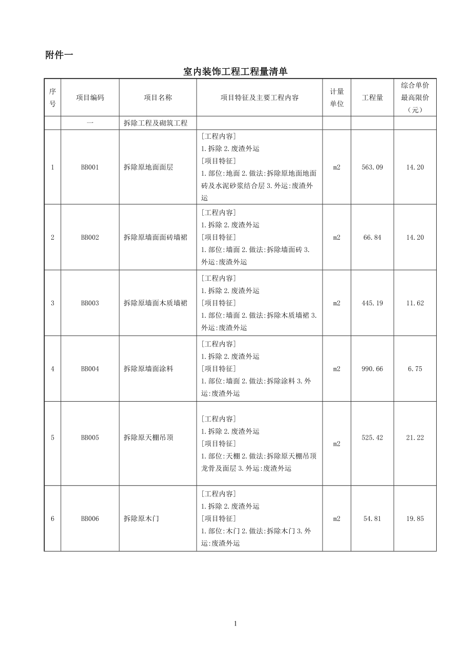 室內(nèi)裝飾工程工程量清單.doc_第1頁