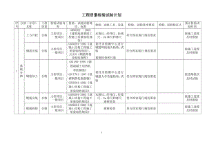 檢驗試驗計劃表格.doc