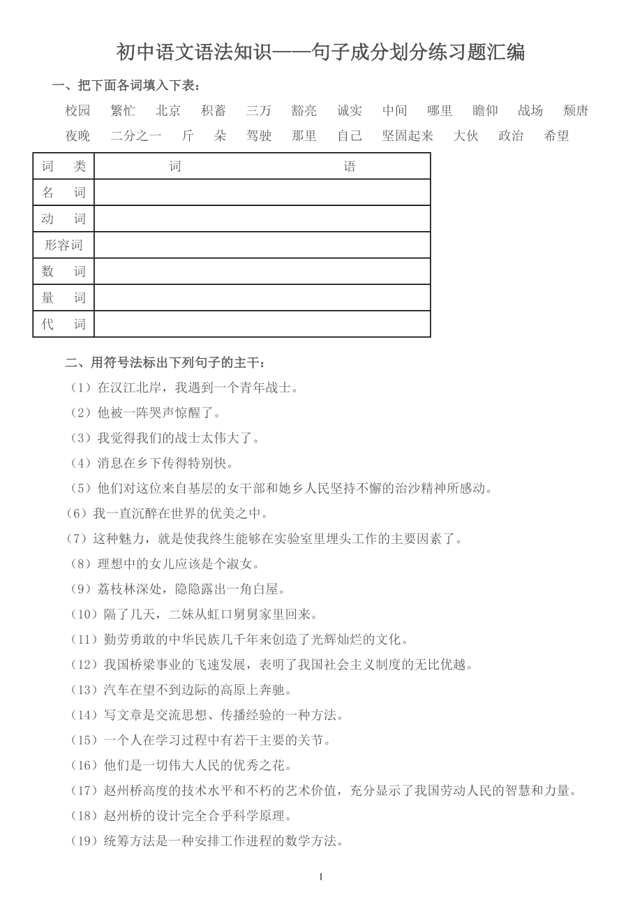 初中语文语法知识——句子成分划分练习题汇编b.doc_第1页