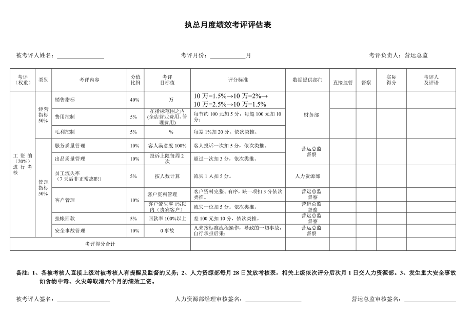 餐飲管理人員月度績效考評表_第1頁