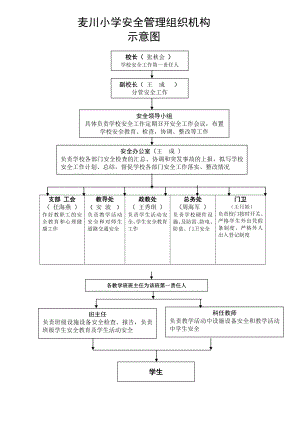 學(xué)校安全管理網(wǎng)絡(luò)圖(1)