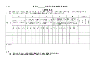 學(xué)校校長績效考核民主測評表.doc